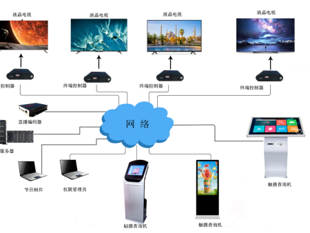 場館信息發布系統